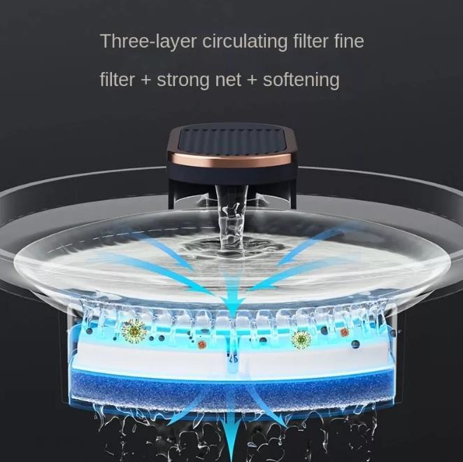 Intelligent Pet Water Dispenser Automatic Active Water Circulation Filter