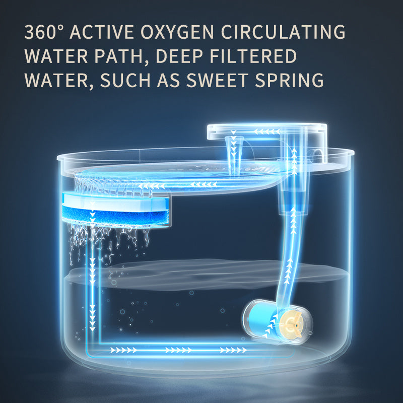 USB Automatic Pet Water Dispenser – Quiet Electric Feeder Bowl