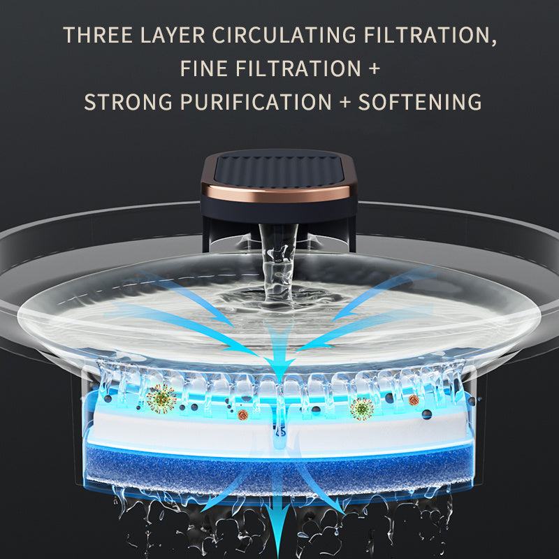 USB Automatic Pet Water Dispenser – Quiet Electric Feeder Bowl